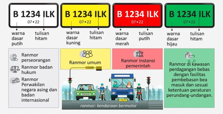 Arti Dan Jenis Plat Nomor Kendaraan Di Indonesia