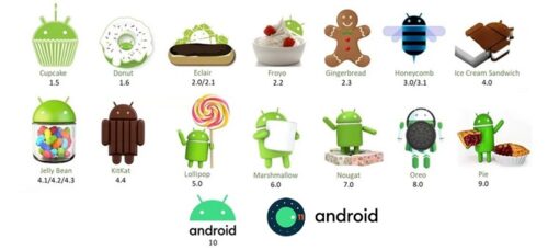 √ Urutan Versi Android Dari Awal Hingga Android 15