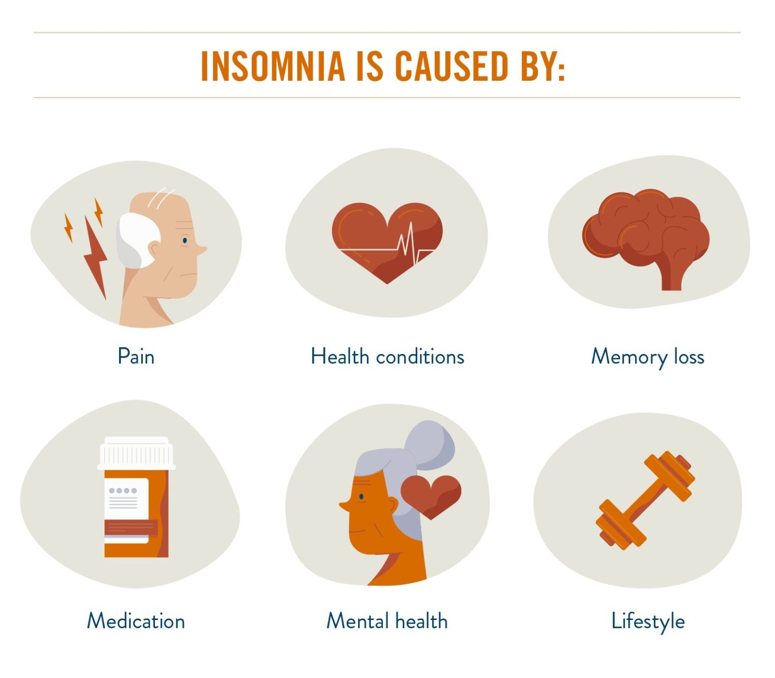 Mengetahui Jenis, Gejala Dan Penyebab Insomnia (Susah Tidur)