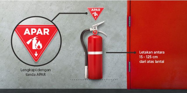 Cara Meletakkan APAR di Bangunan