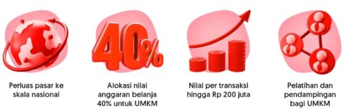 √ Apa Itu Merchant ? Pengertian, Fungsi, Dan Cara Kerjanya