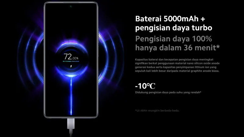 Baterai 5000 mAh plus