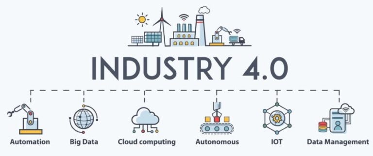 √ Apa Itu Industri 4.0 ? Serta Pengaruhnya Untuk Bisnis Anda