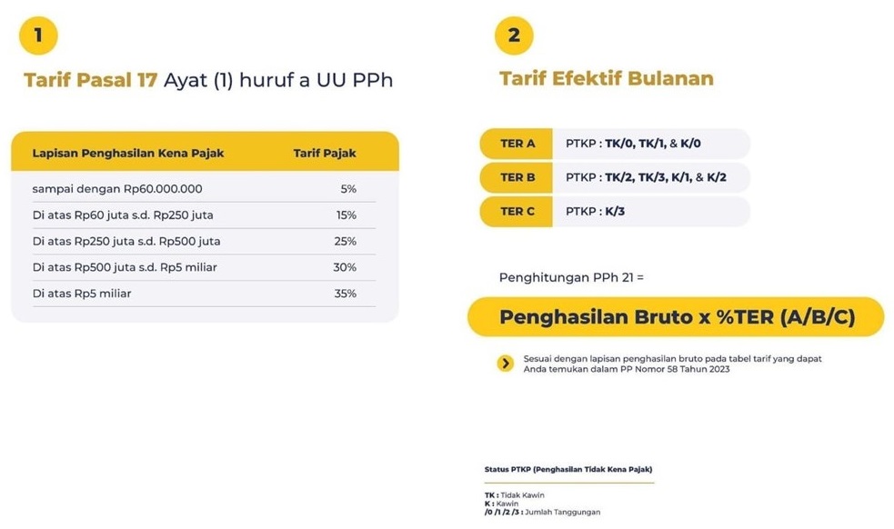 Contoh Perhitungan TER PPh 21 Terbaru 2024