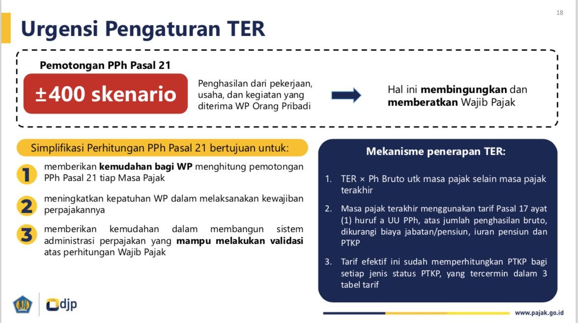 Perubahan Tarif Perhitungan PPh 21 Di Tahun 2024