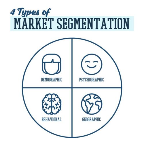 jenis segmentasi pasar