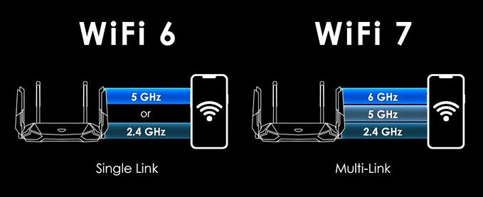 Fitur Multi-Link Operation di WiFi 7 vs WiFi 6